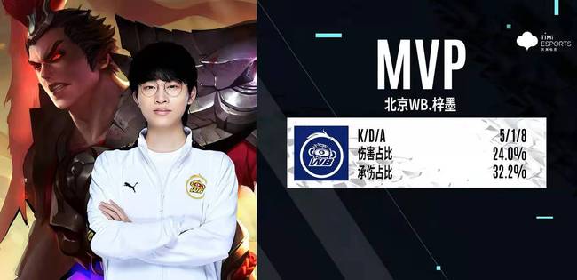 有著明顯的 有著明顯的